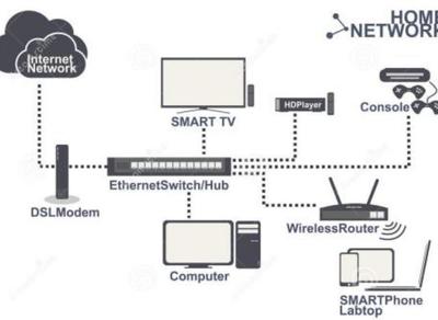 資深電信工程師推薦 全屋網(wǎng)絡(luò)無死角全覆蓋方案設(shè)計(jì)與安裝指南